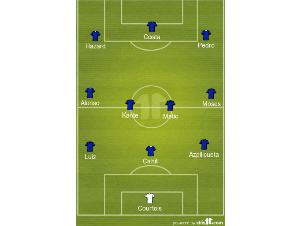 Chelsea formation