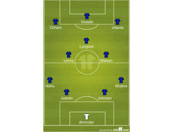 Bengaluru FC formation