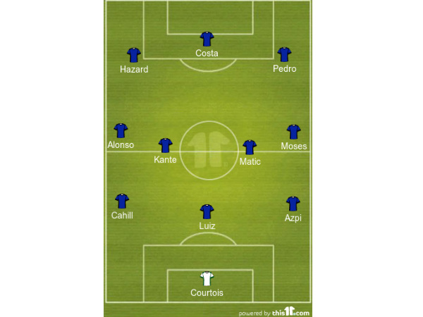 Chelsea formation