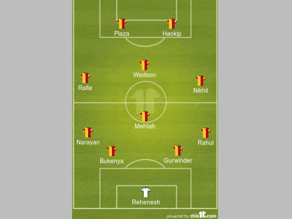 East Bengal formation