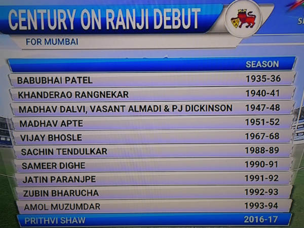 List of Mumbai batsmen with debut tons in Ranji Trophy. Stats courtesy - Star Sports (TV grab)