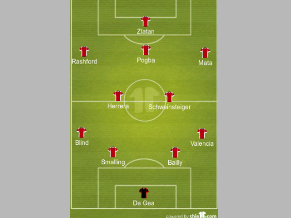Manchester United formation Manchester United formation