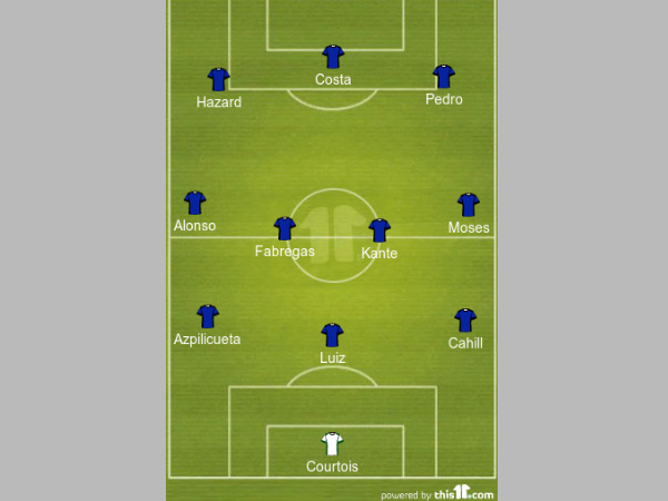 Chelsea formation