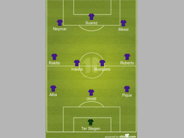 FC Barcelona formation
