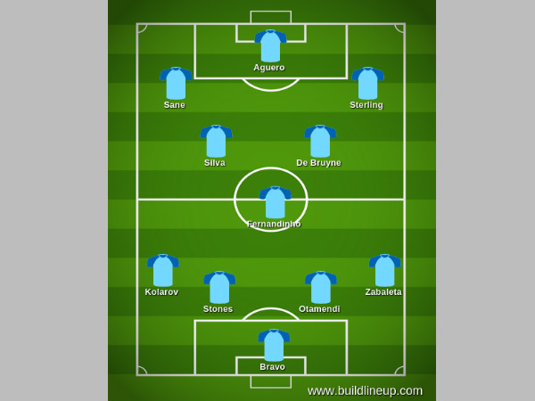 Manchester City formation