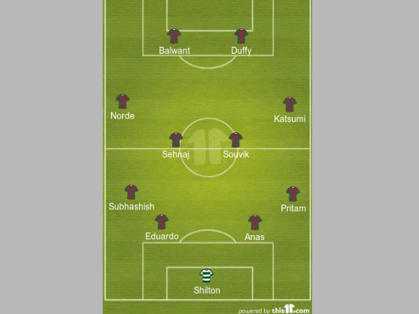 Mohun Bagan formation