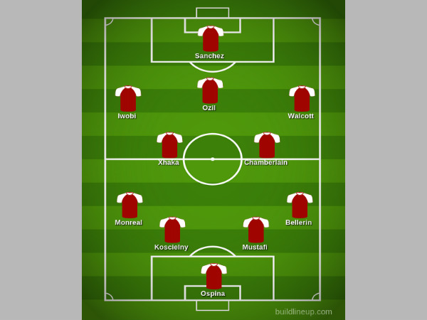 Arsenal expected formation Arsenal expected formation
