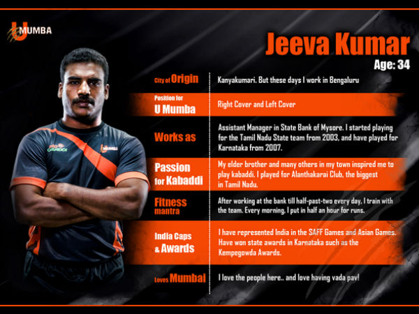 8. Jeeva Kumar - Rs 52 lakh