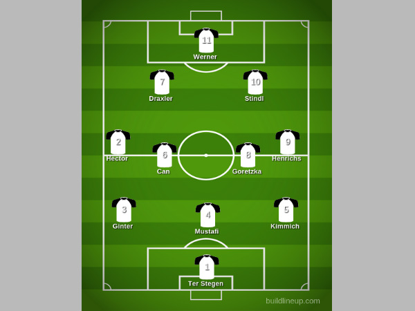 Germany formation
