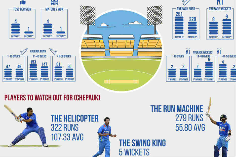 The Chepauk history (courtesy TNCA)
