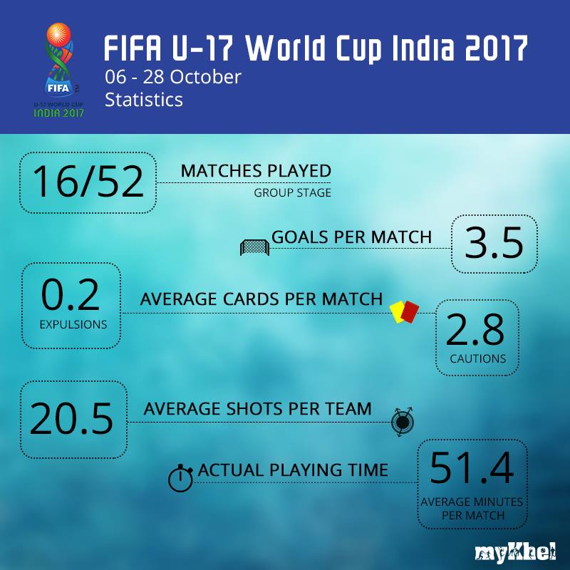 Records set during FIFA U-17