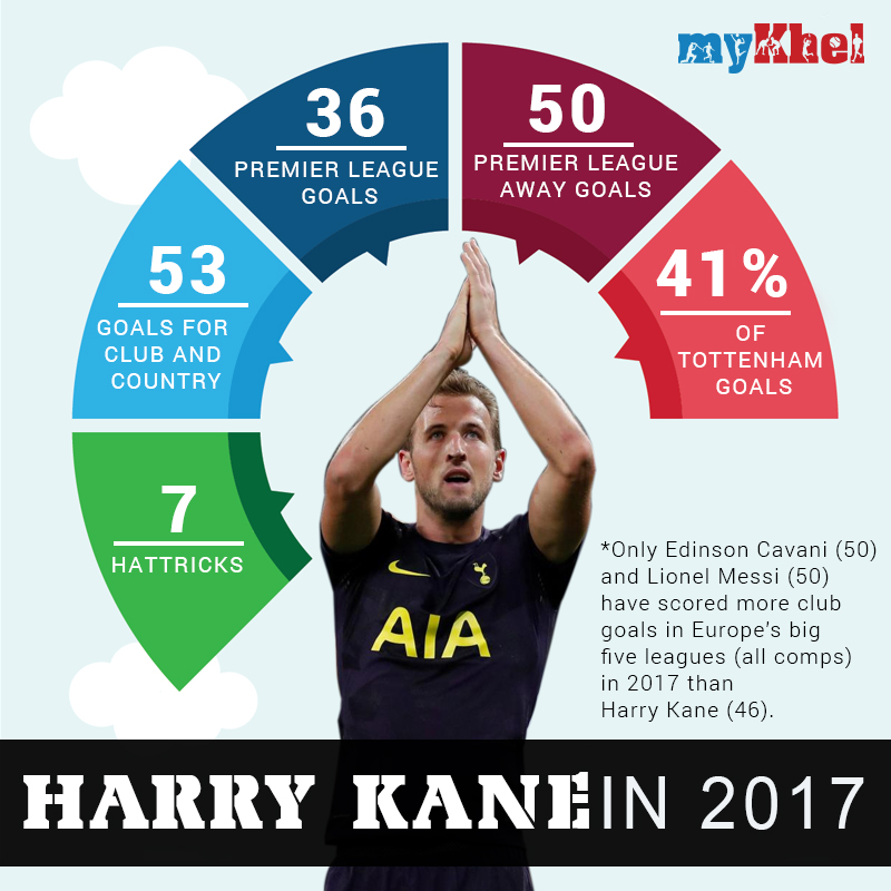 Kane breaks Shearer record