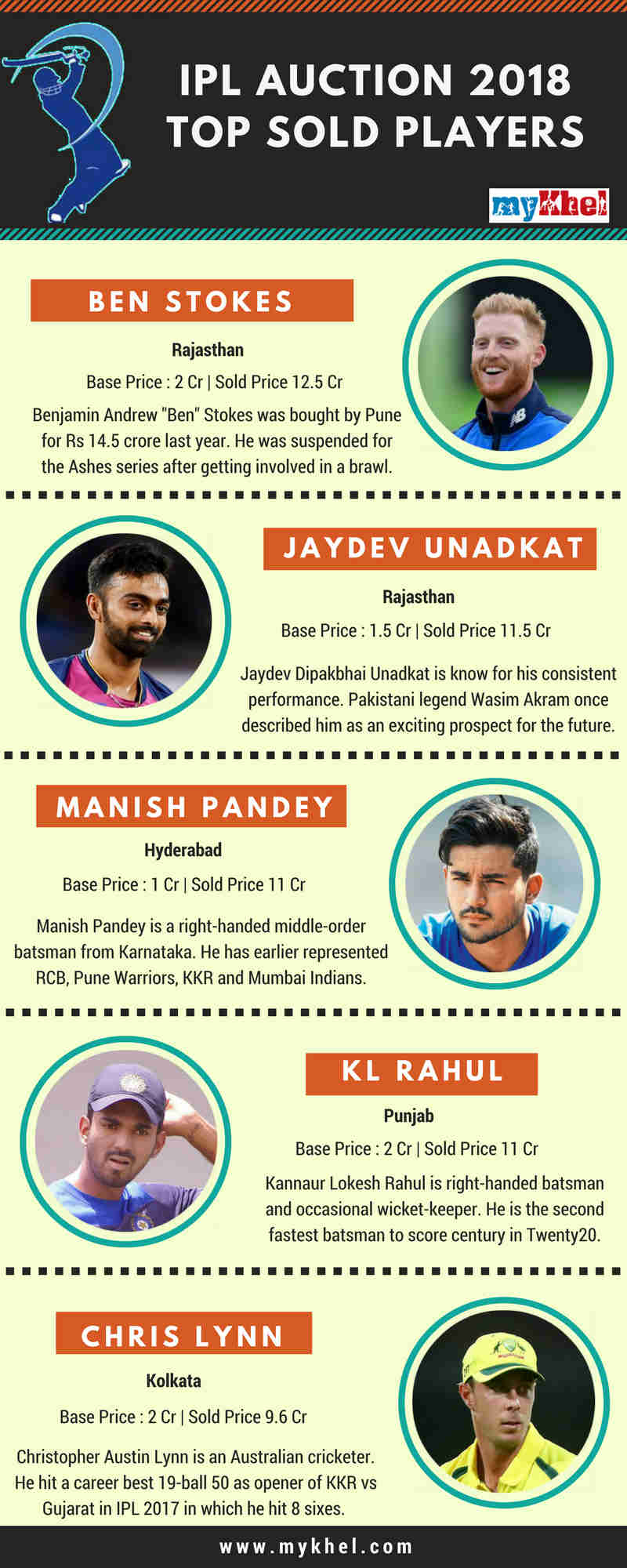 IPL riches in a nutshell