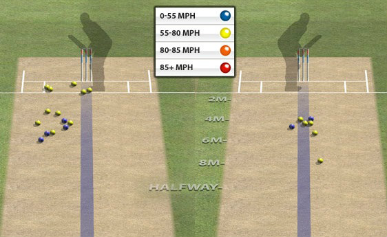 Bowling map of Washington Sundar against Bangladesh (Courtesy: ESPNCricinfo)