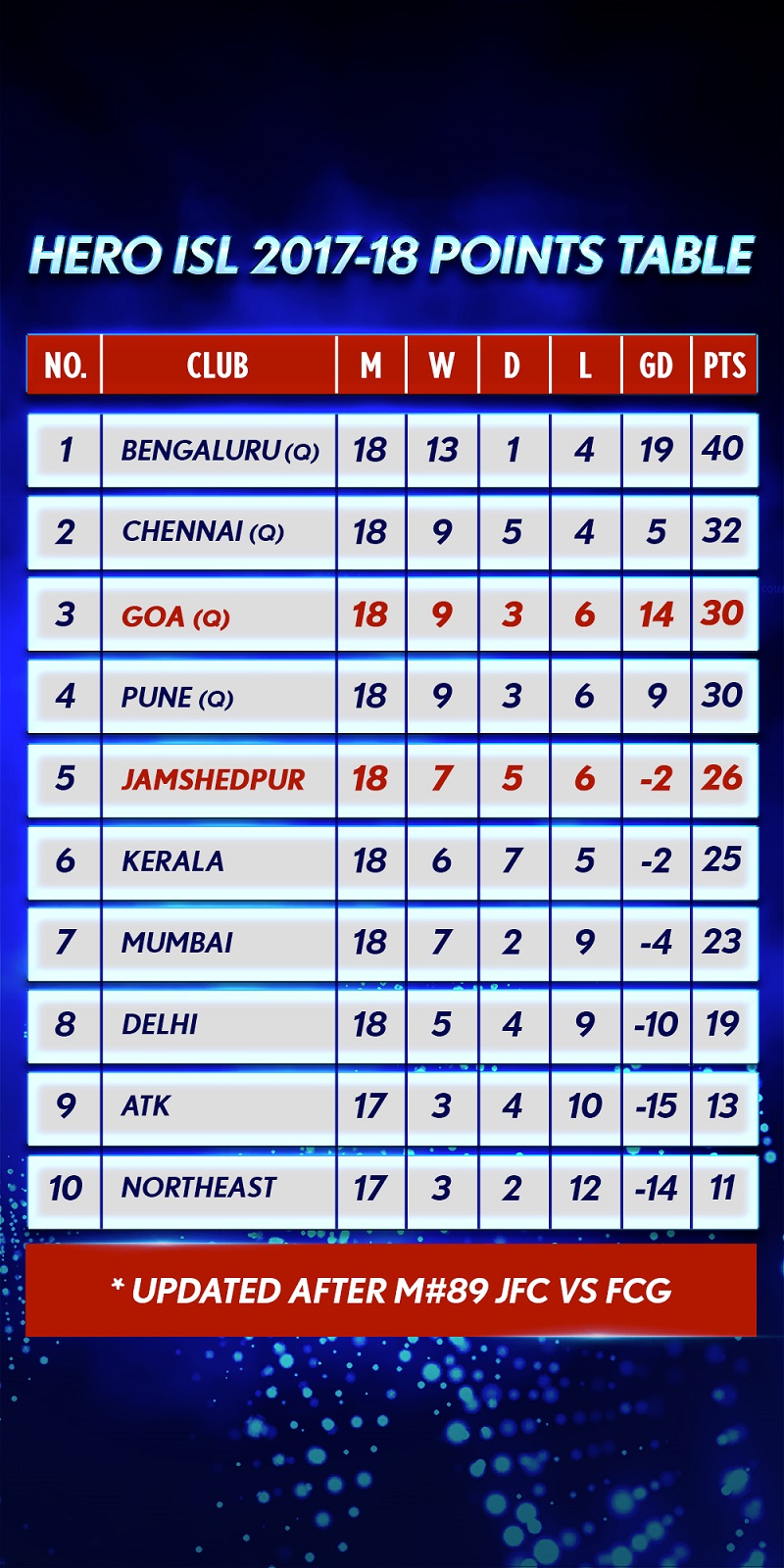 Making the elite group