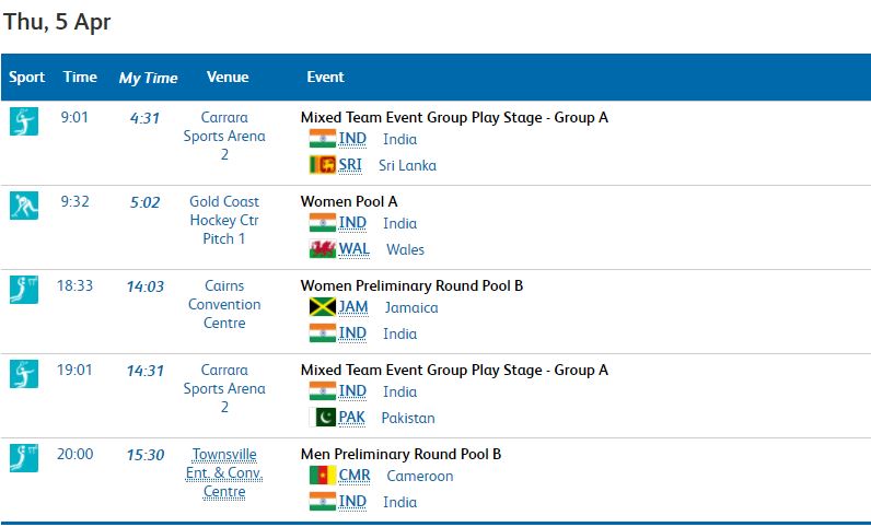 India's schedule on April 5