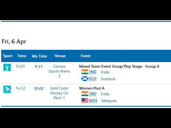 India's schedule on April 06