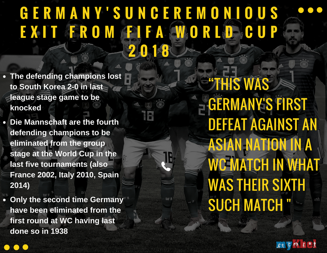 Why Germany crashed out of FIFA WC 2018: Herere 5 reasons