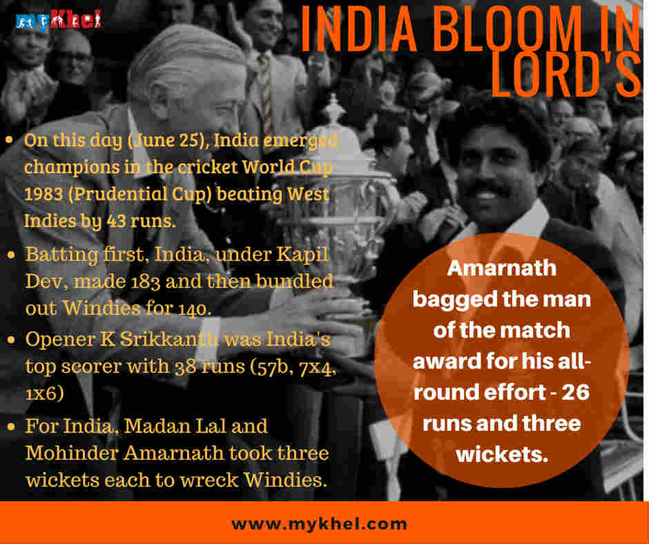 The 1983 triumph: A quick glance