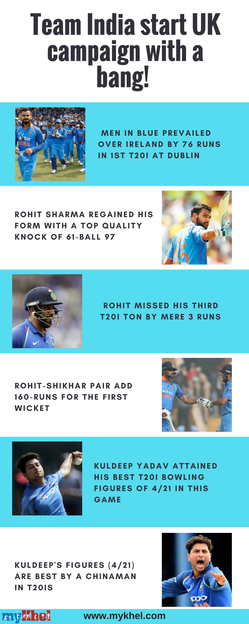 India vs Ireland, Ist T20I: India win