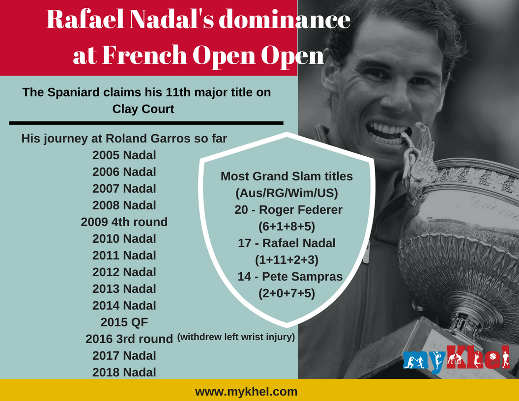 Nadal could benefit from break