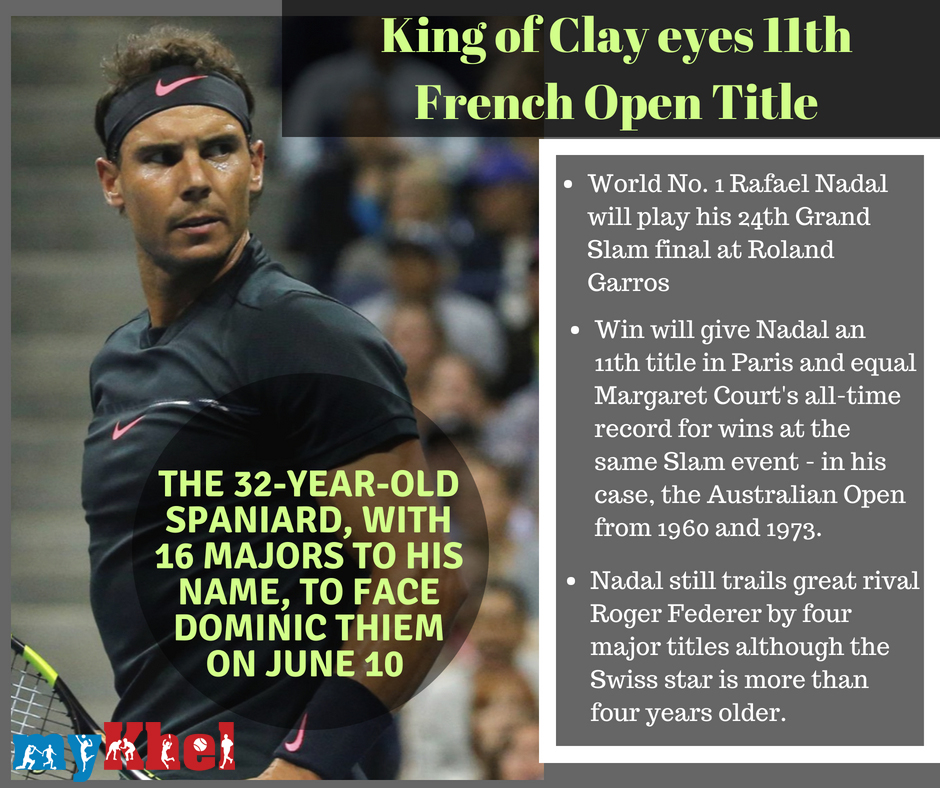 11 less known facts about Rafael Nadal 