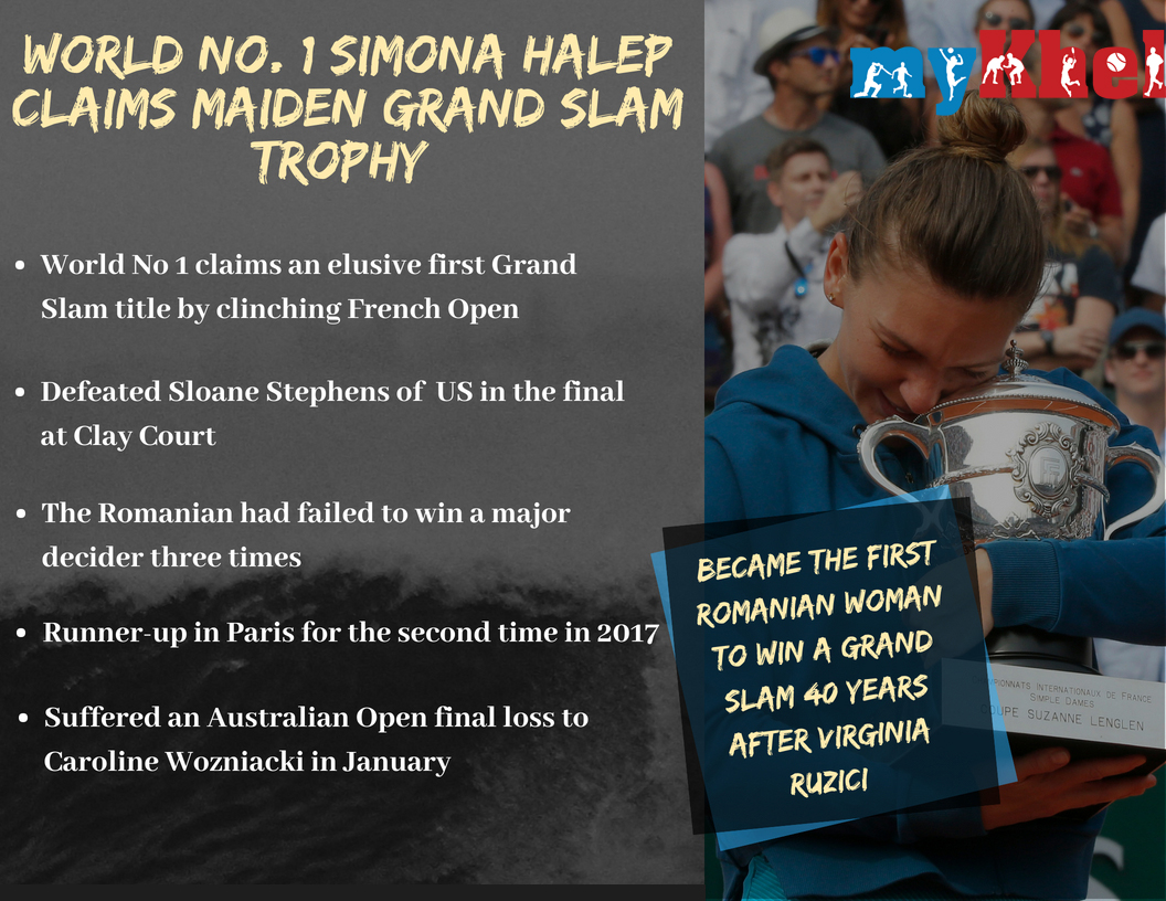 Halep claims first major