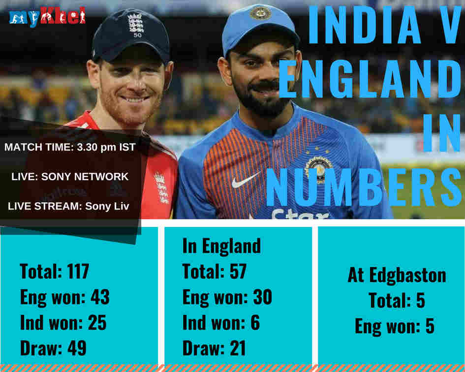 India vs England - A quick look at the essential numbers