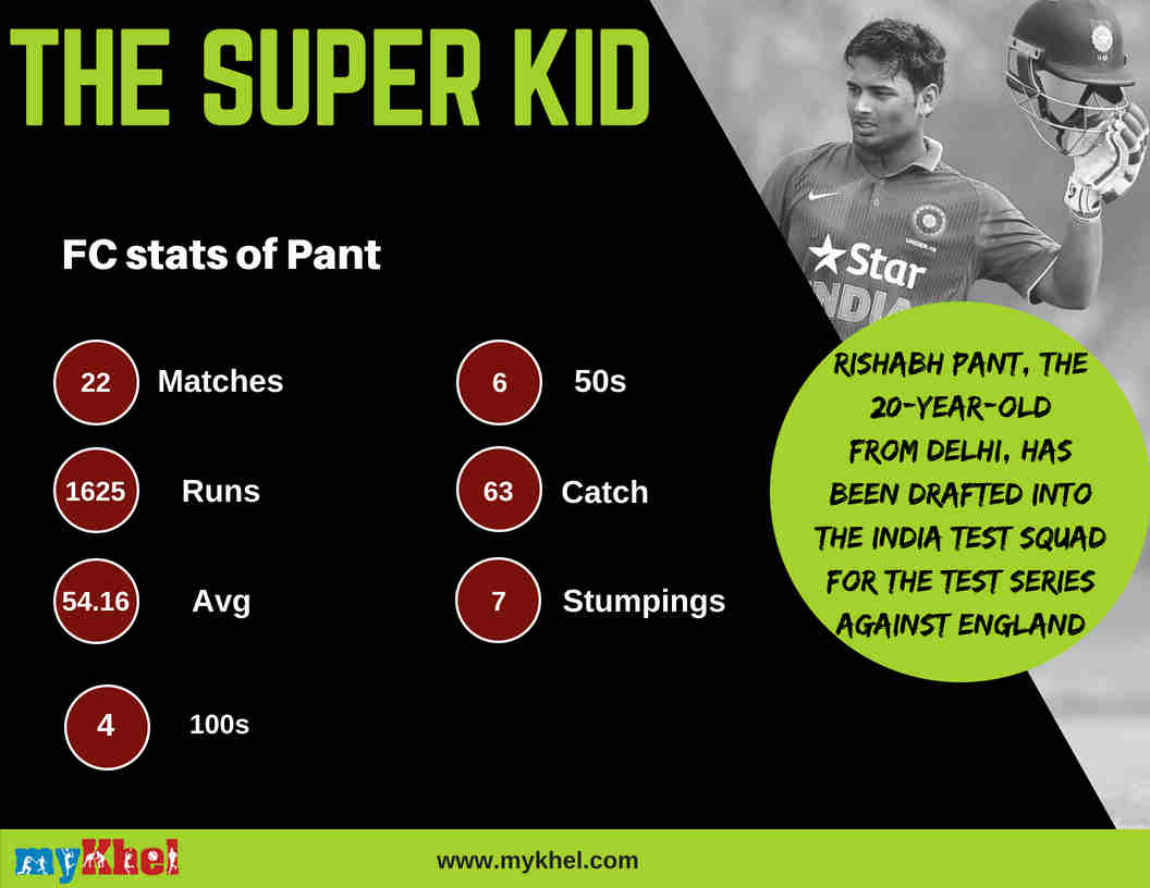 Rishabh Pant in numbers