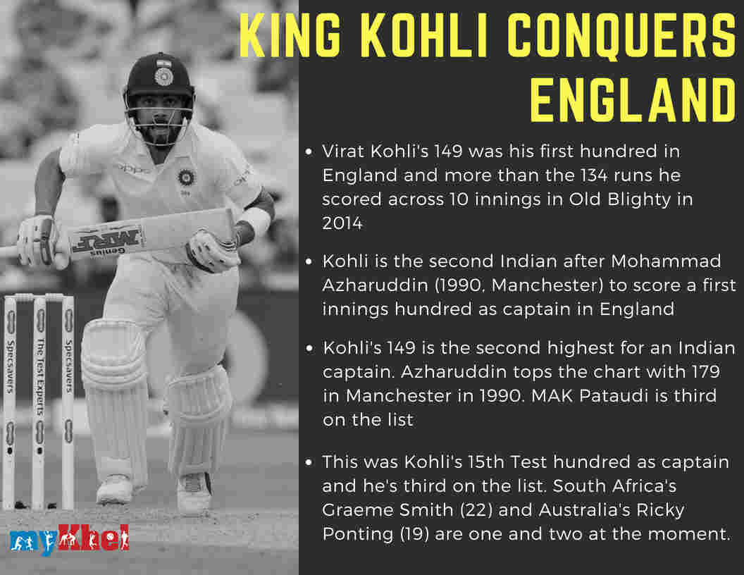 Virat Kohlis 149 and the numbers associated with it