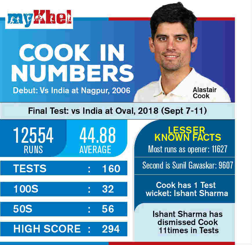 Alastair Cooks career in numbers