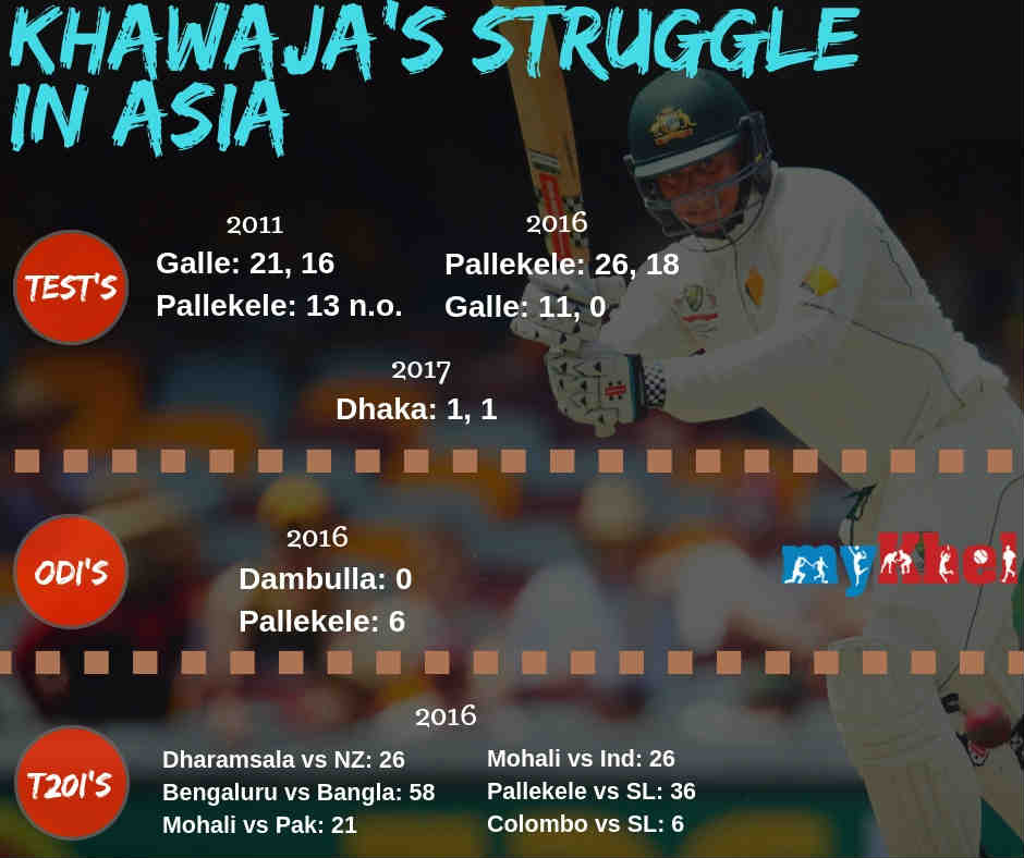 An illustration of Usman Khawajas struggles in Asia