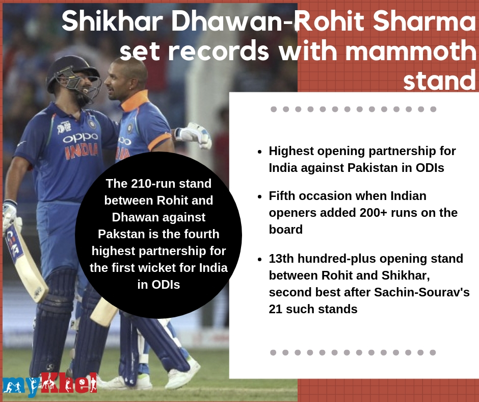 Rohit-Shikhar record partnership