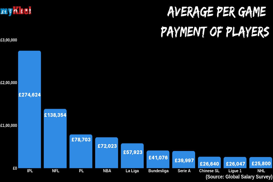 Payment graph