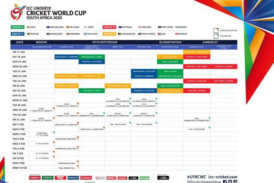 ICC U19 WC 2020 schedule announced