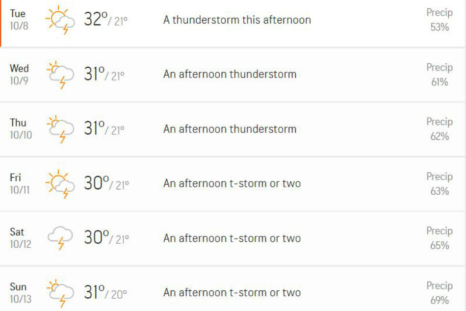 Thunderstorm and rain forecast in Pune