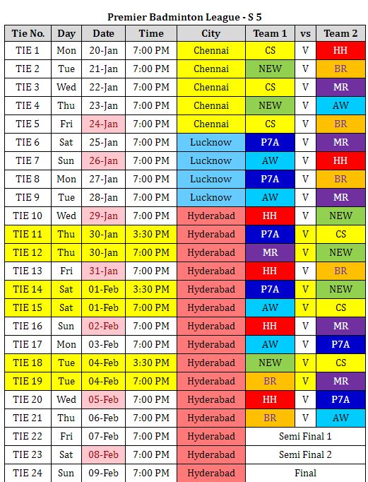 PBL 2020: Hyderabad to host finals