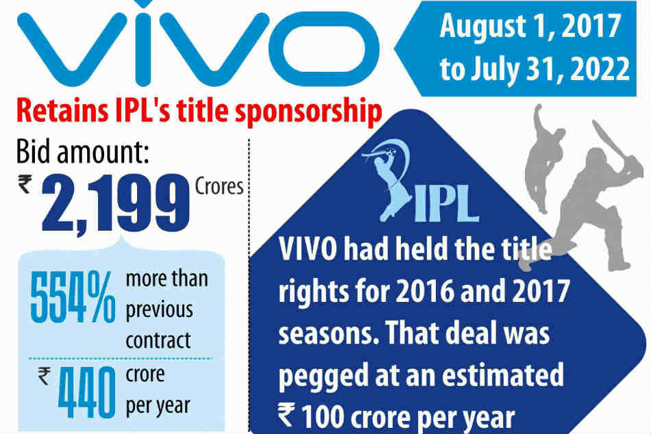 Check out Vivo contract Check out Vivo contract