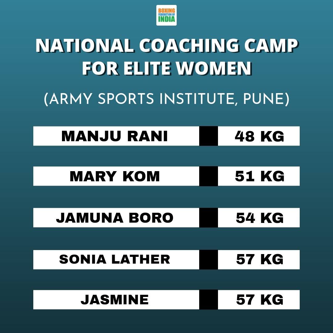 Boxing: Elite camp shifted to Pune