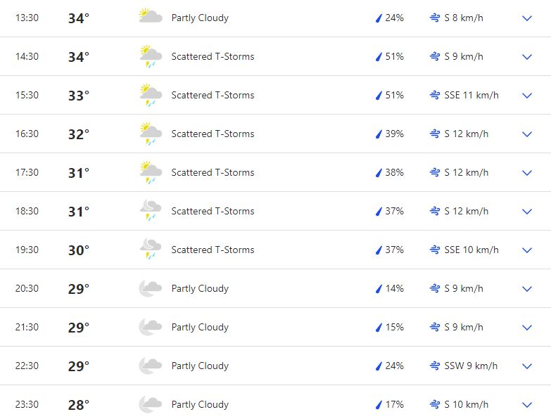 Kolkata Weather on May 25