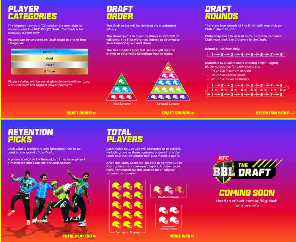 BBL Draft Explanation Graph