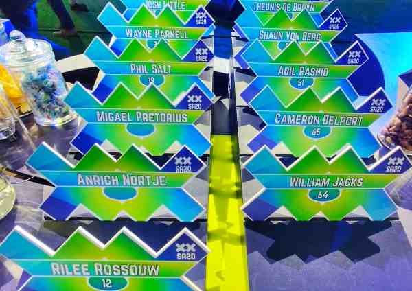 6. Pretoria Capitals Squad (17 players)