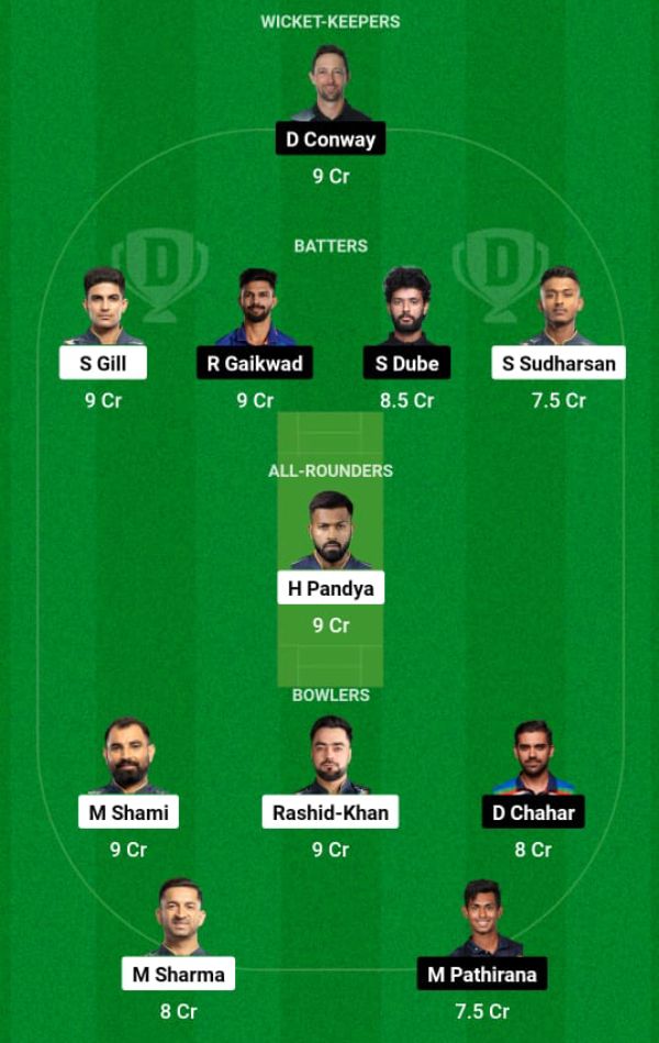 gt-vs-che-dream11-prediction-2