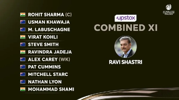 India Australia Combined Test XI