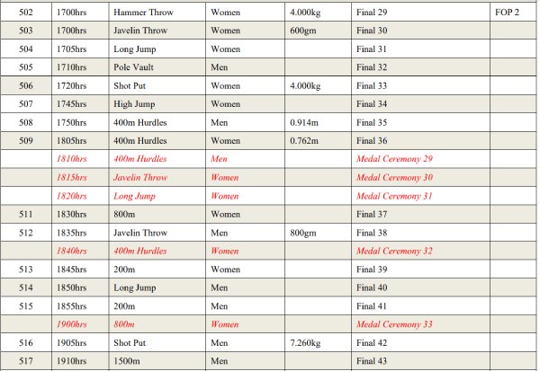 inter-state-athletics-championships-2023-day-5-schedule