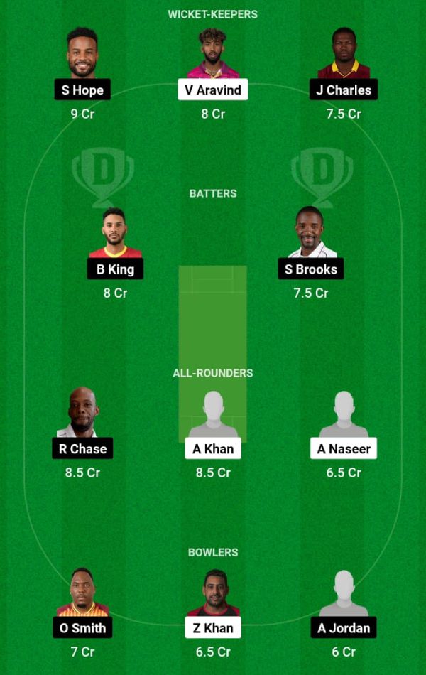 uae-vs-wi-dream11-prediction-lineup