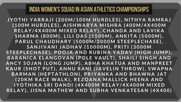asian-athletics-championships-india-squad-2 asian-athletics-championships-india-squad-2