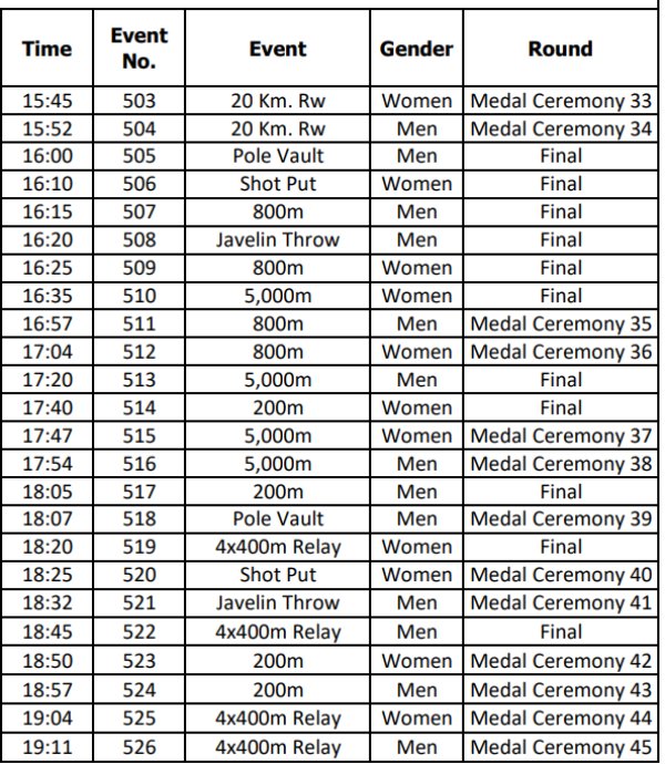 asian-athletics-championships-2023-day-5-schedule