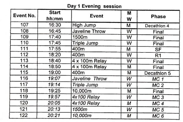asian-athletics-championships-2023-live-updates