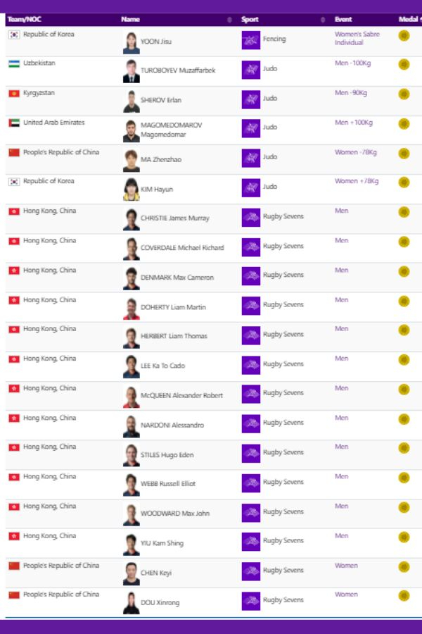 asian-games-2023-september-26-gold-medallists-1 asian-games-2023-september-26-gold-medallists-1